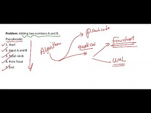 Lecture 07 Java | Algorithm Pseudocode بالعربي