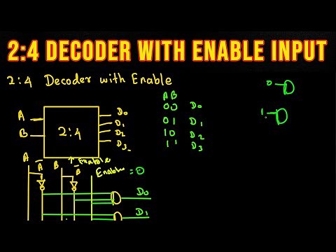 2:4 Decoder With Enable Input. [Detailed Explaination]