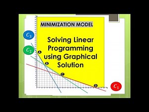LINEAR PROGRAMMING MINIMIZATION MODEL Solving Using Graphical Solution PART 2