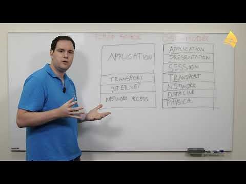 TCP/IP Stack Tutorial