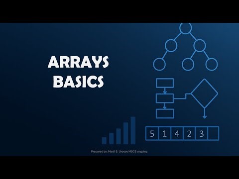 ARRAYS BASICS (MEMORY ARRAY REPRESENTATION AND TYPES)