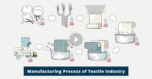 Complete 5 Textile Manufacturing Process In Details - Textile Details