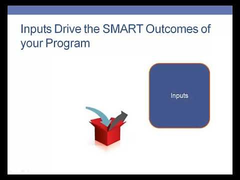 Chapter 5: Creating and Using a Program Logic Model