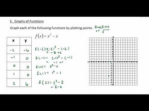 Graphing functions by plotting points