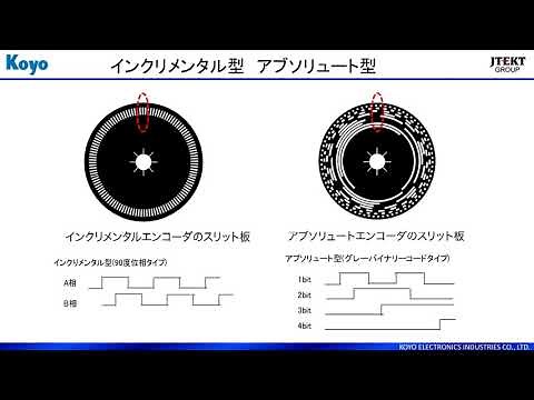 アブソリュート形 ロータリエンコーダ