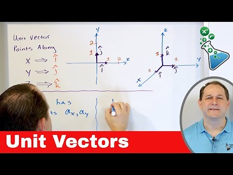 Unit Vectors - Definition & Uses in Physics, Math, Engineering