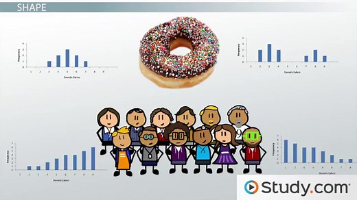 Center, Shape & Spread of a Distribution | Overview & Examples