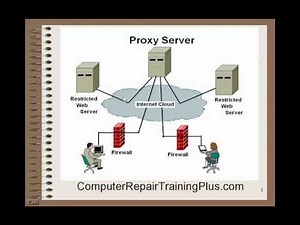 Proxy Server