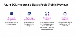 Elastic pools for Azure SQL Database Hyperscale now in preview