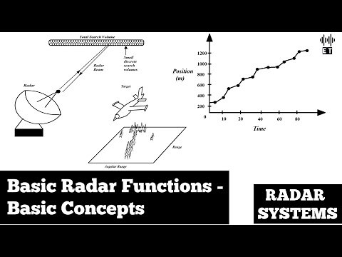 Basic Radar Functions | Basic Concepts | Radar Systems And Engineering