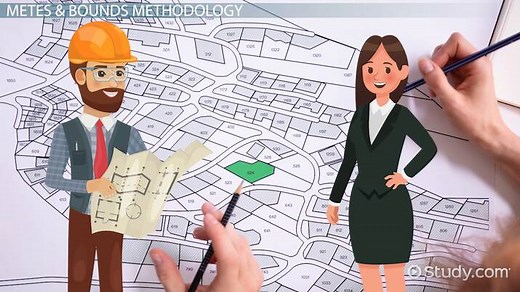 Metes & Bounds | System, History & Survey