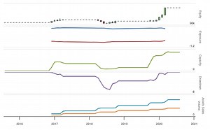 Optimal Pairs Trading