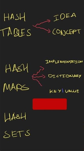 NON LINEAR DATA STRUCTURES - HASH TABLES #shorts