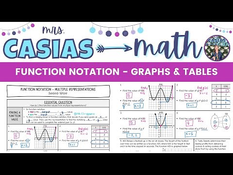 Function Notation and Evaluating Functions - Graphs & Tables | Algebra 1 Lesson