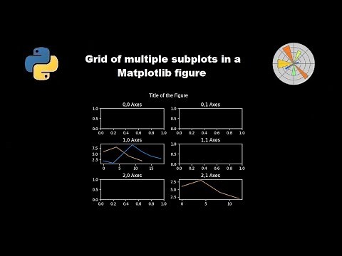 Grid of multiple subplots in a python Matplotlib figure