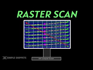 What is Raster Scan Display ? | How Raster Scan Works | Computer Graphics Tutorials