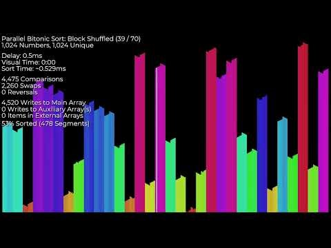 Bitonic Sort (Parallel)