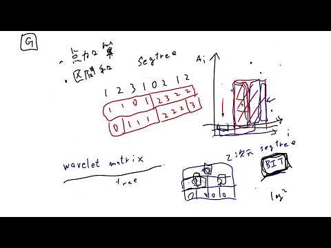 日本レジストリサービス（JPRS）プログラミングコンテスト2024（AtCoder Beginner Contest 339）