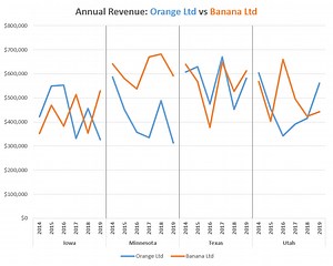 How to Create a Panel Chart in Excel