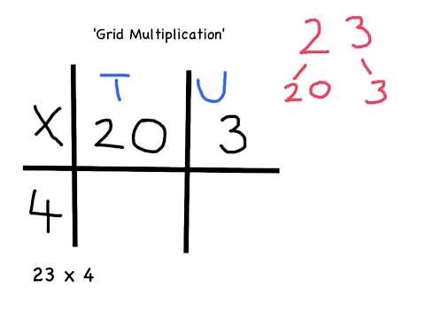 Y3 - how to multiply using the grid method