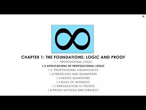 Discrete Math 1.2 Applications of Propositional Logic