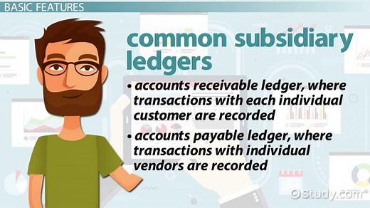 Accounting Information System | Definition, Uses & Types