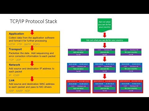 Computer Networks. Part Six: The TCP/IP Protocol Stack and Routers
