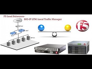 F5 BIG IP LTM Basic Introduction