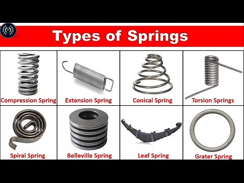 Springs Types, Usage and Applications
