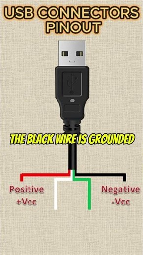 USB Cable Wire Pinout Explained | USB Wiring & Color Code Guide