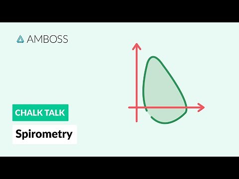 Spirometry: Procedure and Results