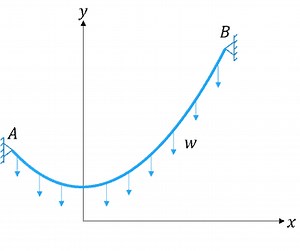 Catenary Cable Tension Calculator in Excel - EngineerExcel