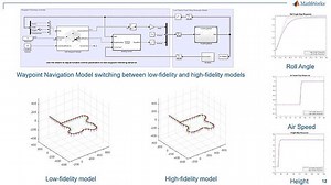 Simulating Unmanned Aerial Vehicles (UAV) with MATLAB and Simulink