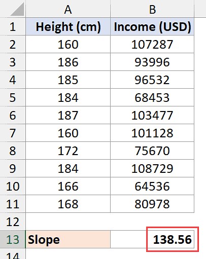 How to Find Slope in Excel? Using Formula and Chart