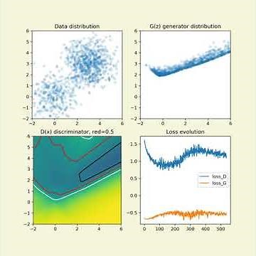 Animation: Generative Adversarial Network