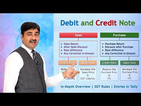 Debit Note and Credit Note in Accounting | An in-depth overview with GST Rules & Entries