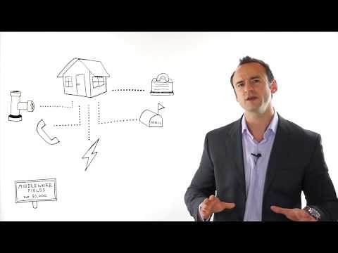 What is Middleware? Application Servers