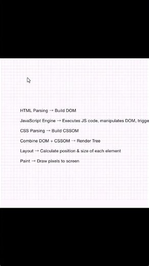 HTML Parsing to DOM tree 🪾 #shortstelugu #htmlparsertelugu #DOMtreetelugu #shorts #javascripttelugu