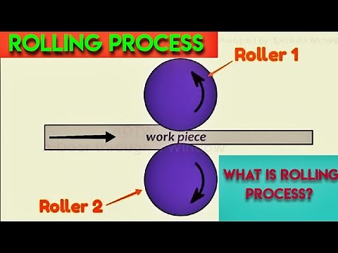 ROLLINGS PROCESS: What is rolling process and how it is done (Animation)