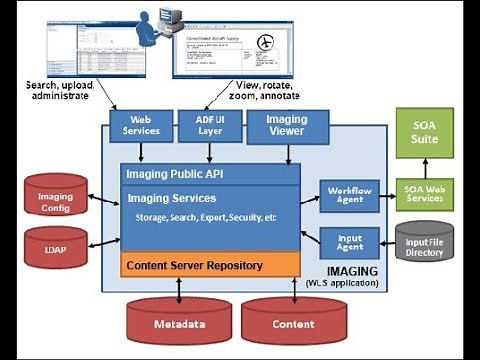 Oracle WebCenter Imaging Overview