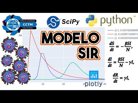 🔬 🦠 Modelo SIR |Transmisión de enfermedades |Scipy |Python