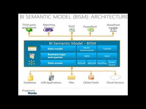 SSAS Multidimensional or SSAS Tabular