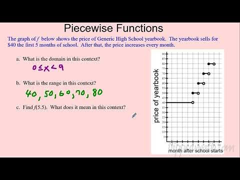 AP Precalculus – 1.13 Function Model Selection