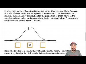 Sampling Distribution of the Sample Proportion | Parameters and Labeling the Normal Curve