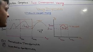 53- Viewing Transformation | Window To ViewPort Coordinate Transformation In Computer Graphics Hindi