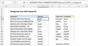 Categorize text with keywords