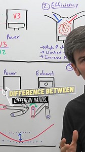 41K views · 414 reactions | Difference between different ratios #reels #engine #compression #compressionexplained | Engineering Explained | Facebook