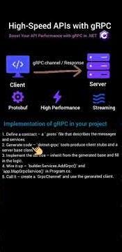 High-Speed APIs with gRPC in .NET Core #coding #shorts #apidesign #dotnetcore #grpc #api #azure #sql