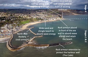 GCSE Geography - Coastal Landscapes - Case Study - Lyme Regis  Flashcards