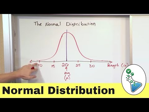 The Normal Probability Distribution